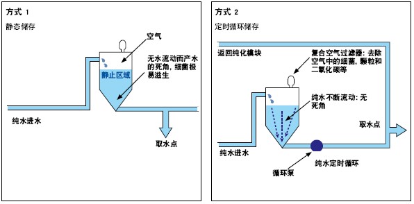 ELGA LabWatergfѭhcoB