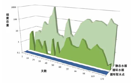 ELGA LabWatergfѭhcoB