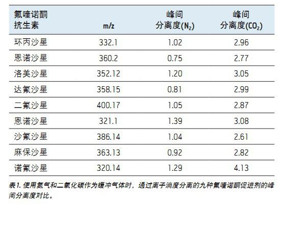 T-wavexʶ|(zh)VbiеķZͪصĶλcxӼƬx