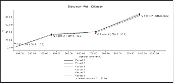 寬時間范圍繪圖