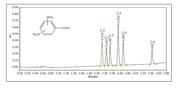 D1 Nλî(gu)wUPC2/UVɫVD{ɫĔ(sh)ʾǼλ