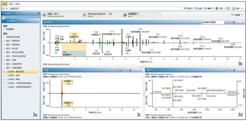 D3    UNIFIܛ̎ͬSpSBڷҺĶԪ^Y 