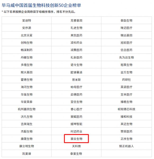 賽業(yè)生物入選畢馬威中國首屆生物科技創(chuàng)新50企業(yè)