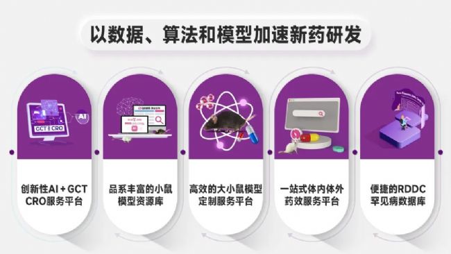 賽業(yè)生物入選畢馬威中國首屆生物科技創(chuàng)新50企業(yè)