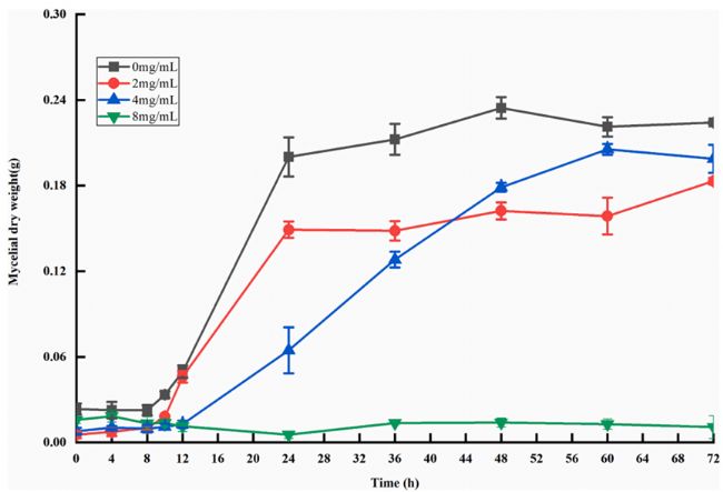 D1. ׸ùL(ɫ錦սMtɫ2mg/mLPLAίM