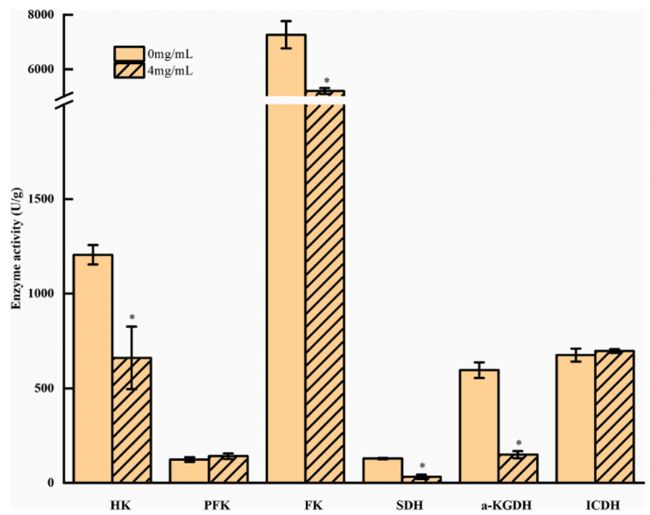 D4. cǽͽTCAѭhPPIøԣ̖ʾӱg@