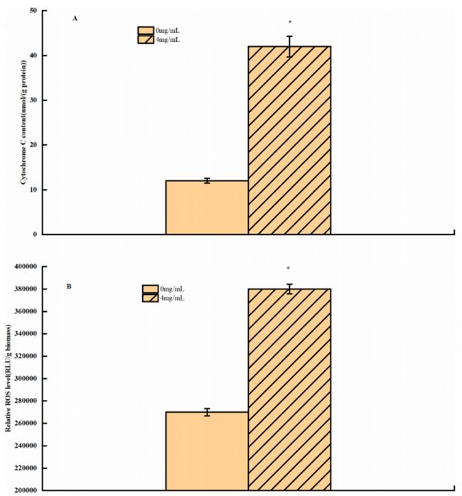 D7. սMPLA̎M֮gROSˮƽCyt Cጷţ̖ʾӱ