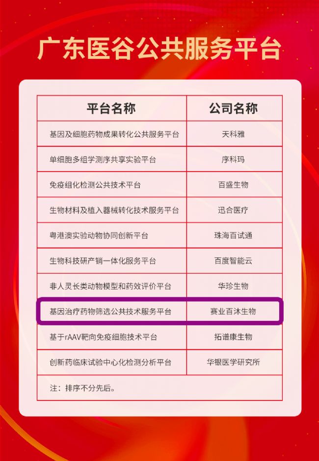 基因治療藥物篩選平臺(tái)