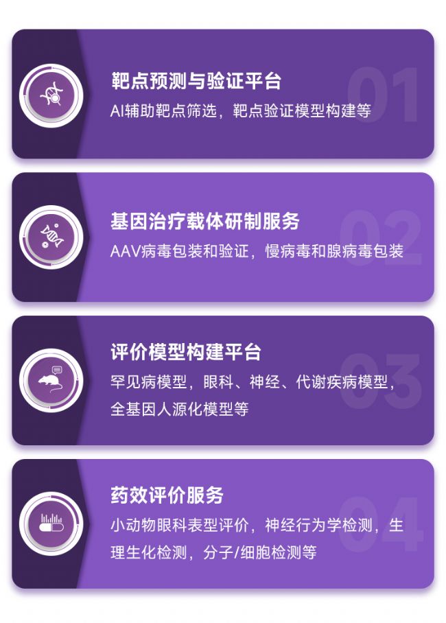 廣州生物醫藥CXO服務