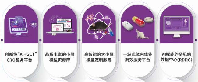 2023第十屆國際生物藥大會