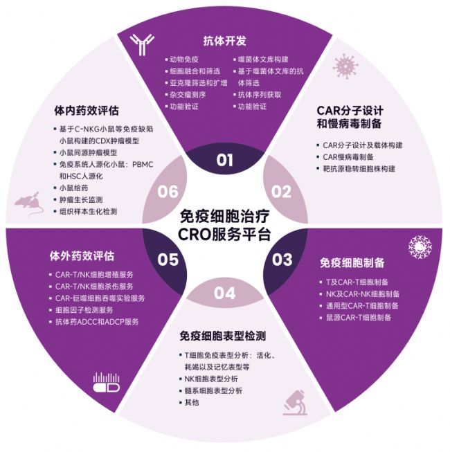 2023第十屆國際生物藥大會