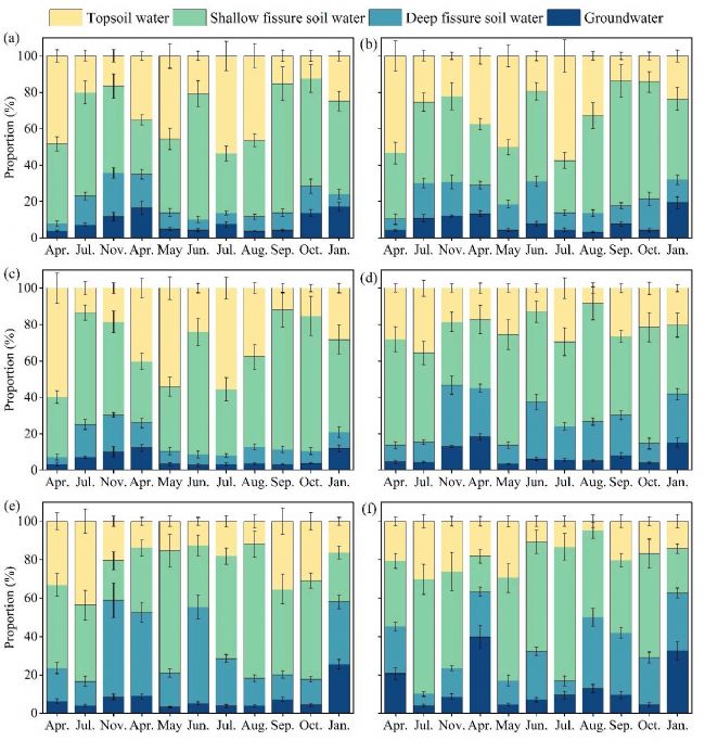 LI-2100在喀斯特石漠化地區植物水分利用研究中的應用