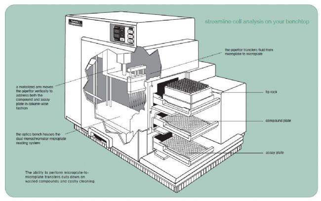 多功能酶標儀工作站FlexStation 3