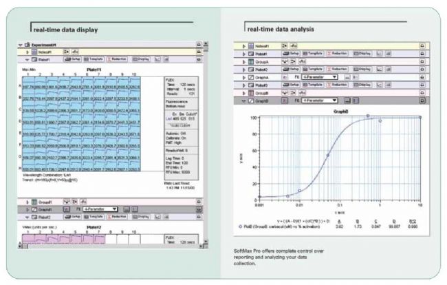 多功能酶標儀工作站FlexStation 3