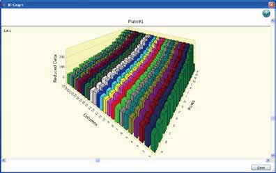 多功能酶標儀Paradigm