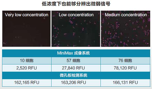 細(xì)胞成像系統(tǒng)