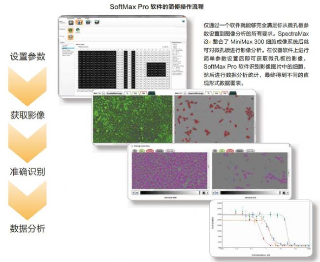 細(xì)胞成像系統(tǒng)