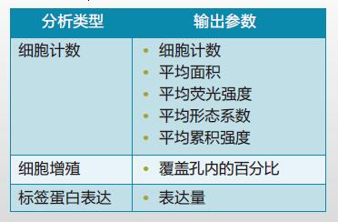 細(xì)胞成像系統(tǒng)