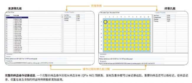 微生物篩選系統