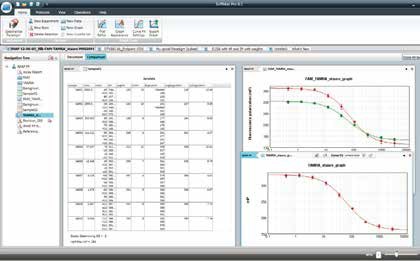 SpectraMax M5/M5e 多功能讀板機