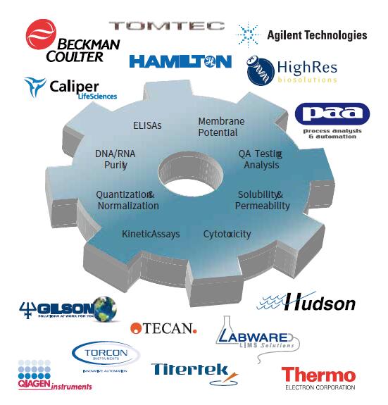 SpectraMax M5/M5e 多功能讀板機