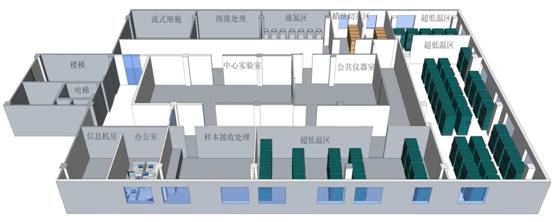 BIMS 持續引領的生物樣本庫整體解決方案 海爾創造