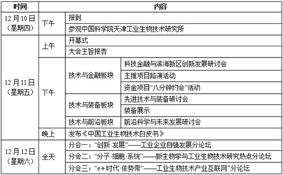 第八屆中國工業生物技術發展高峰論壇(第一輪)通知