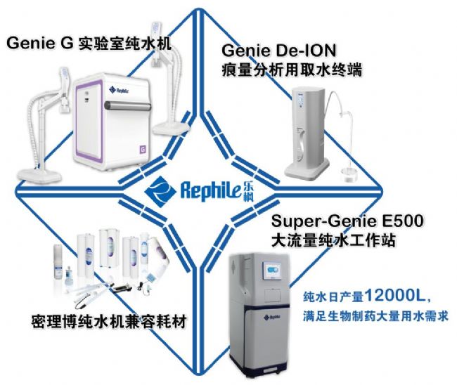 樂楓純水機產品
