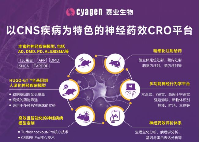 2023第三屆中樞神經(jīng)系統(tǒng)藥物深度聚焦論壇