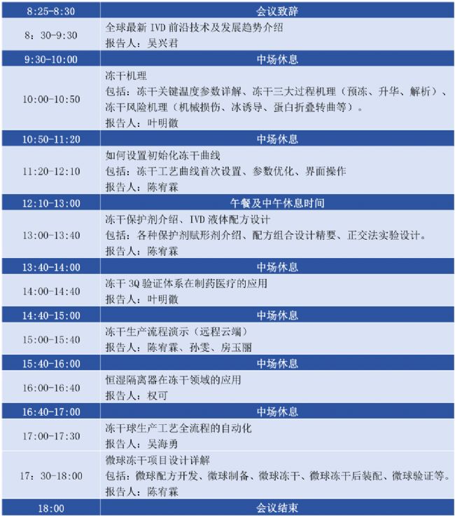 博醫(yī)康凍干研討會(huì)