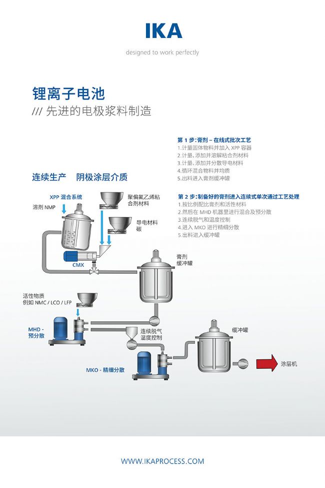 邀請 | 相約CIBF2024,體驗IKA 電池解決方案