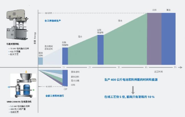 邀請 | 相約CIBF2024,體驗IKA 電池解決方案