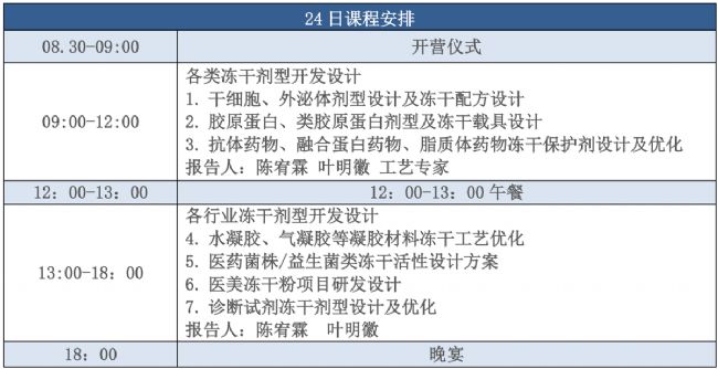2024年7月博醫康凍干技術進階集訓營