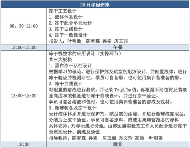 2024年7月博醫康凍干技術進階集訓營