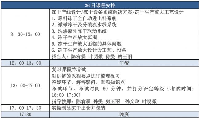2024年7月博醫康凍干技術進階集訓營