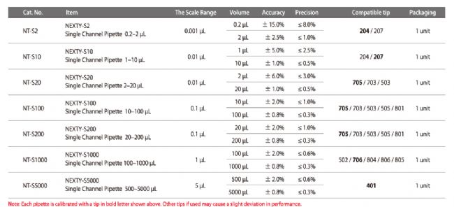 沃森移液器吸頭