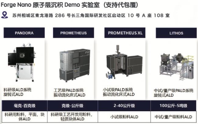 粉末原子層沉積