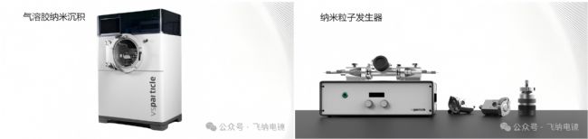 氣溶膠納米沉積